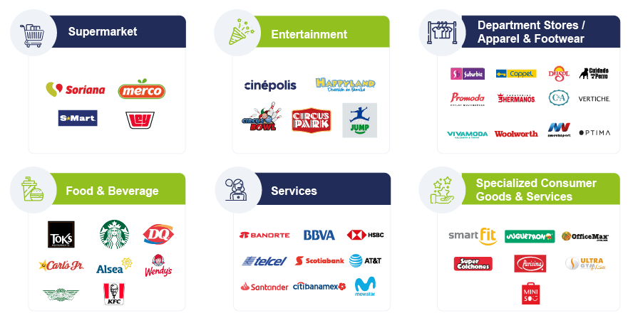 Principales arrendatarios